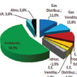 Lgh, approvato il bilancio semestrale 2011