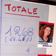 Primarie, l'analisi del voto