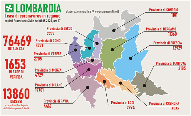 Regione Lombardia Vaccini Persone Fragili : VACCINO ANTI-COVID, il