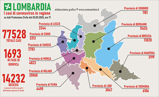 Coronavirus, lieve aumento dei ricoveri in Lombardia